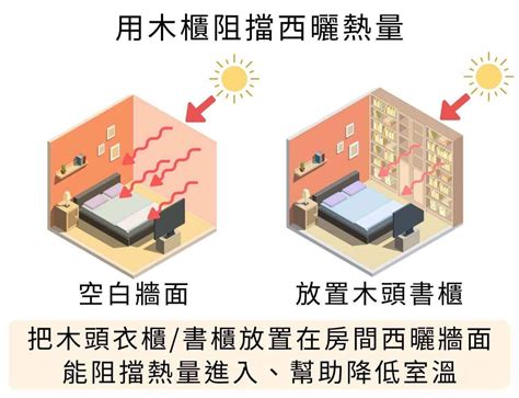 西曬怎麼解決|頂樓、西曬房間悶熱不通風？隔熱降溫方法教學